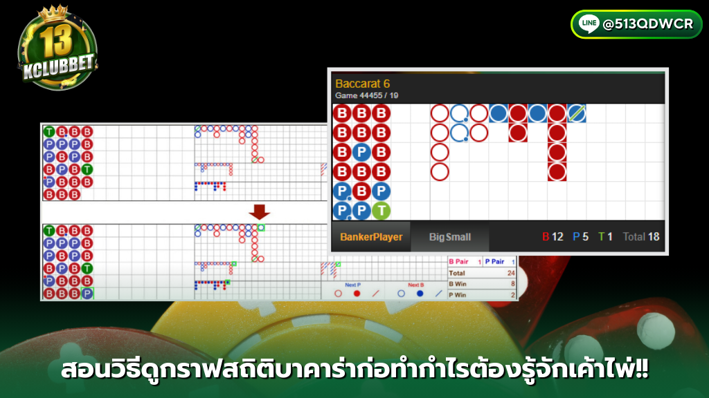 13KCLUBBET บาคาร่าออนไลน์ สอนวิธีดูกราฟสถิติก่อนทำกำไร 8 เค้าไพ่