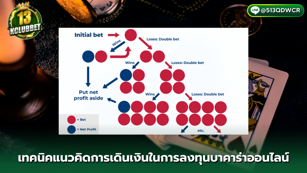 13KClubBet เทคนิคแนวคิดการเดินเงินในลงทุนบาคาร่าออนไลน์