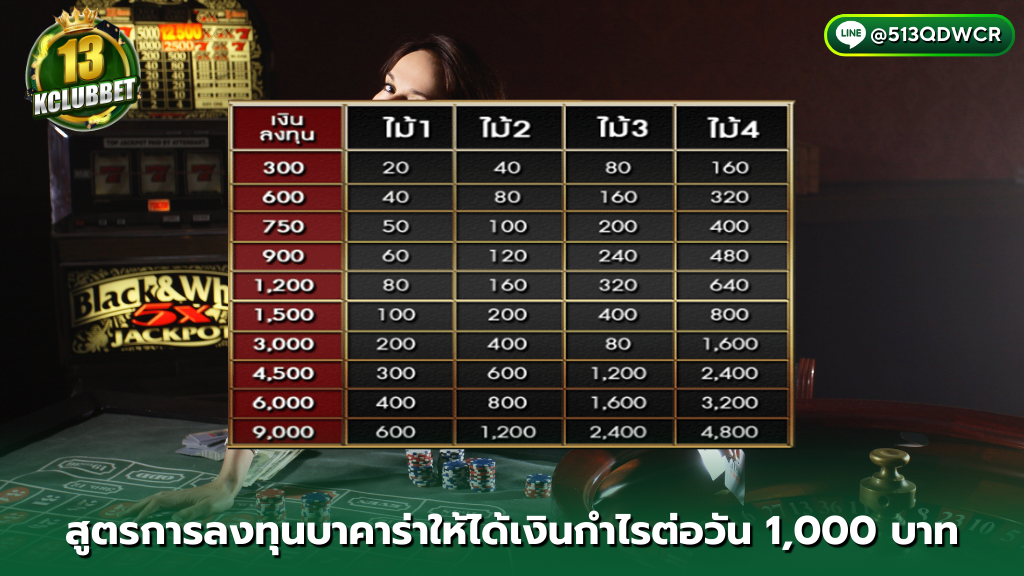 13K CLUB การลงทุน บาคาร่า ยังไงให้ได้