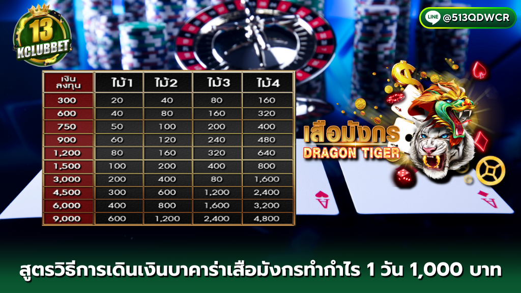 13K login t สูตรวิธีการเดินเงินบาคาร่าเสือมังกรทำกำไร 1 วัน 1000 บาท