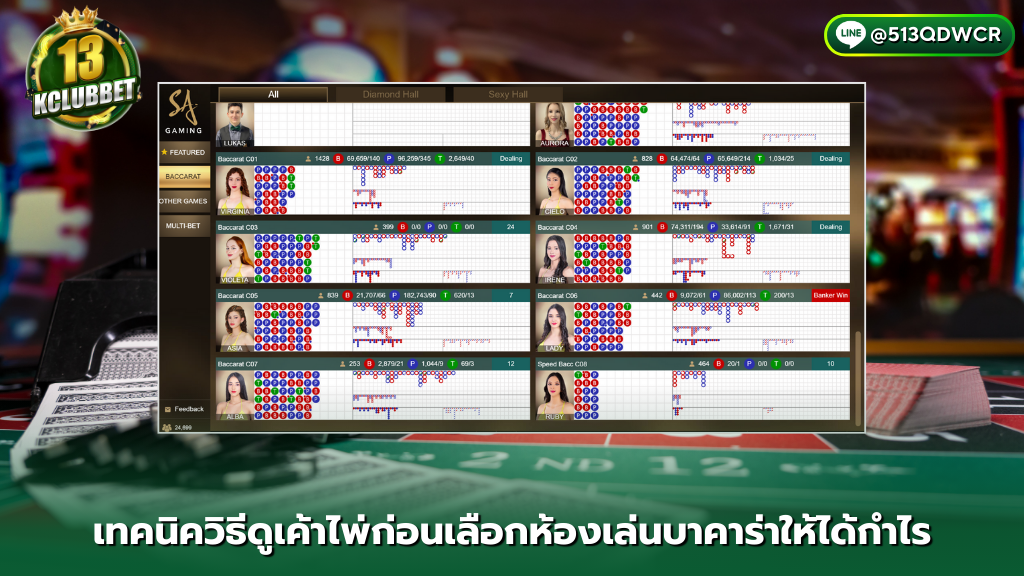 13kclubbet เทคนิควิธีดูเค้าไพ่ก่อนเลือกห้องเล่นบาคาร่าให้ได้กำไร