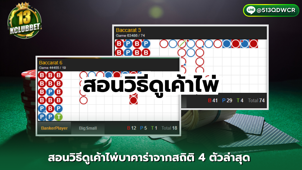 สมัครสมาชิก - 13kclubbet วิธีดูเค้าไพ่บาคาร่าจากสถิติ 4 ตัวล่าสุด ทำกำไรได้จริงไหม